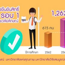 ม.วลัยลักษณ์ปลื้ม นักเรียนแห่สมัครและยืนยันสิทธ์ TCAS รอบ 1 จำนวนมาก