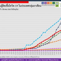 กลุ่มอาเซียนน่าห่วง ยอดผู้ติดเชื้อโควิด-19 เพิ่มสองเท่าใน 1 สัปดาห์ ฟิลิปปินส์ยอดพุ่งสูง