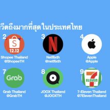 ทวิตเตอร์มอบรางวัลสุดยอดแบรนด์ที่สร้างสรรค์แคมเปญน่าจดจำแห่งปี 2020