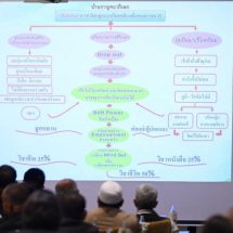 สสส.-มูลนิธิศูนย์วิชาการสารเสพติด จัดเวทีแลกเปลี่ยนความรู้แกนนำเครือข่ายภาคประชาชน นักวิชาการ เพื่อร่วมออกแบบแนวทางการปฏิบัติการป้องกันปัญหายาเสพติด